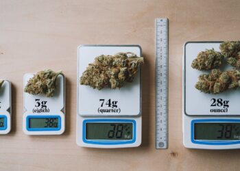 Weed Size Chart